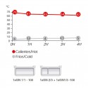 Récipient De Nourriture Thermotrans 100 17 L