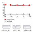 Récipient De Nourriture Thermotrans 300 34 L